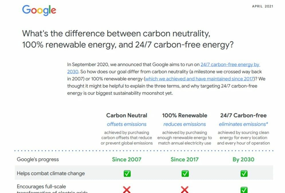 Google: The Difference Between Carbon Neutrality, 100% Renewable Energy, and 24/7 Carbon-Free Energy
