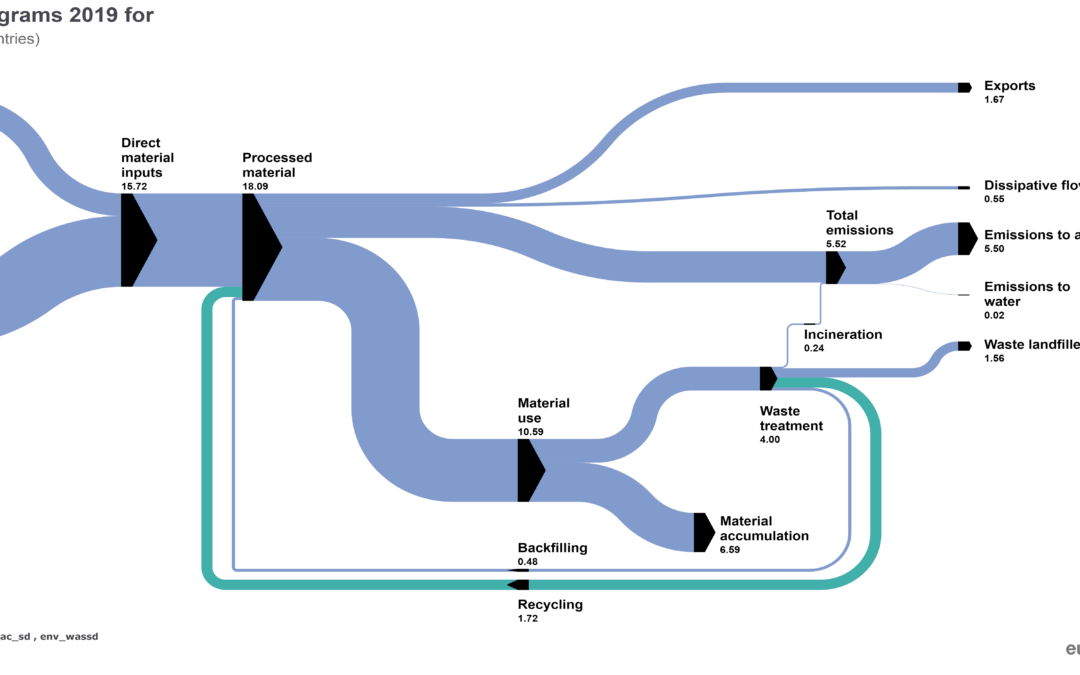 Eurostat’s Guide to the Circular Economy