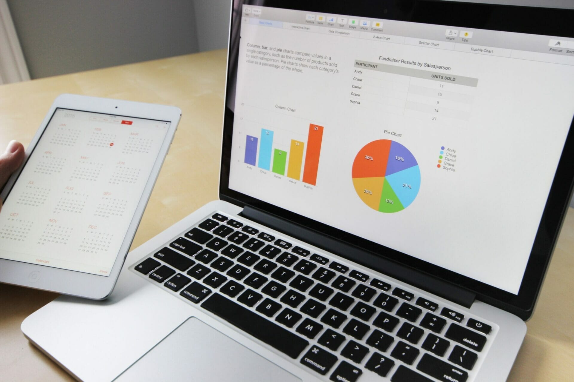 google carbon neutral free Laptop with graphic charts displayed